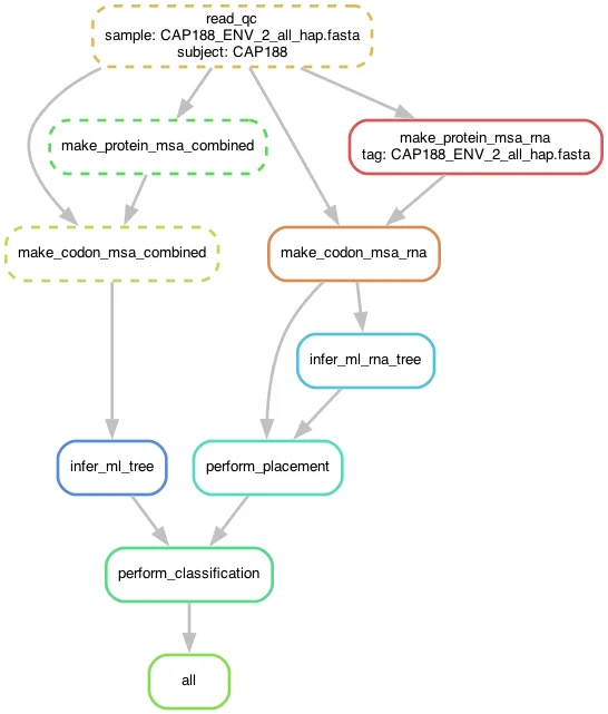 OGV Diagram